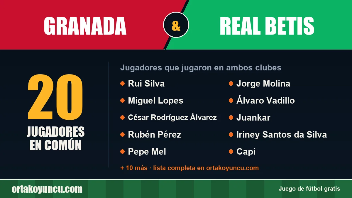 Jugadores que jugaron en Granada y Real Betis: 20 jugadores