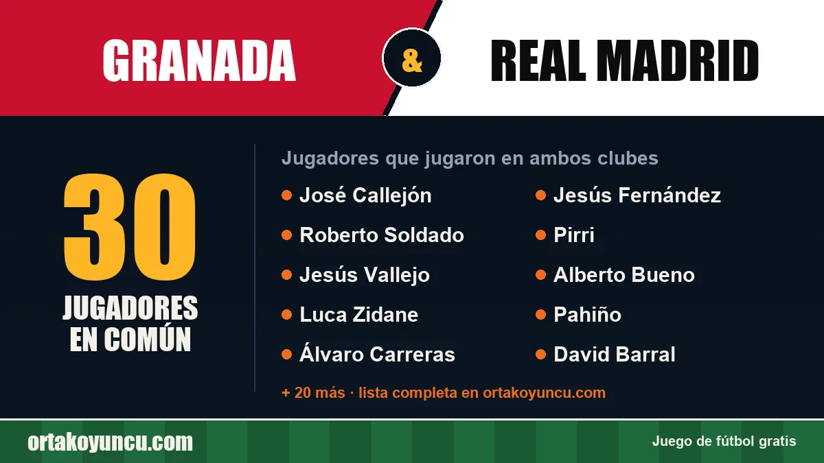 Jugadores que jugaron en Granada y Real Madrid: 30 jugadores