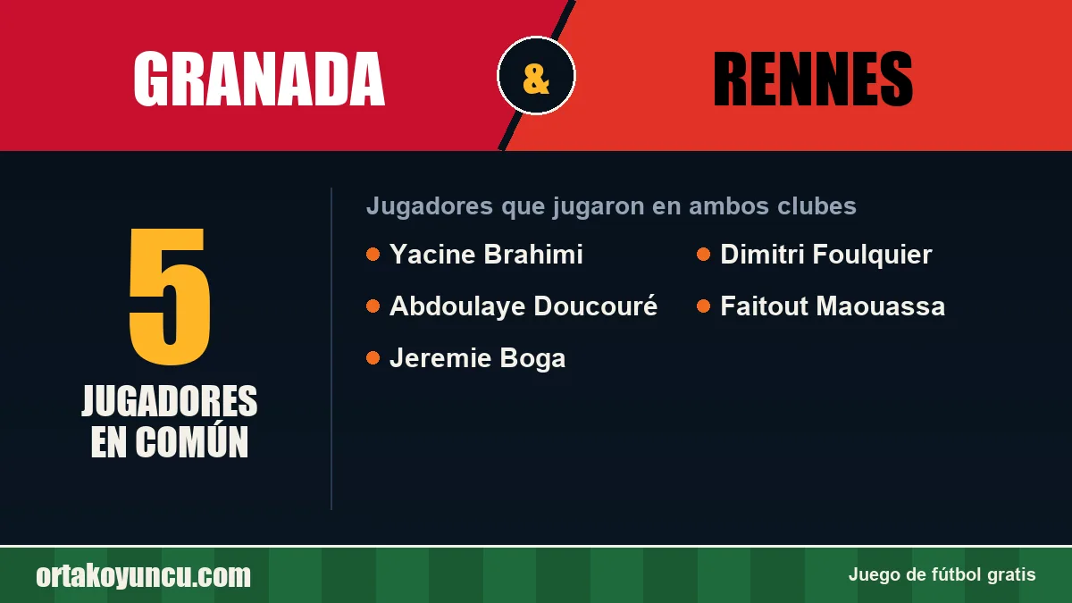 Jugadores que jugaron en Granada y Rennes: 5 jugadores