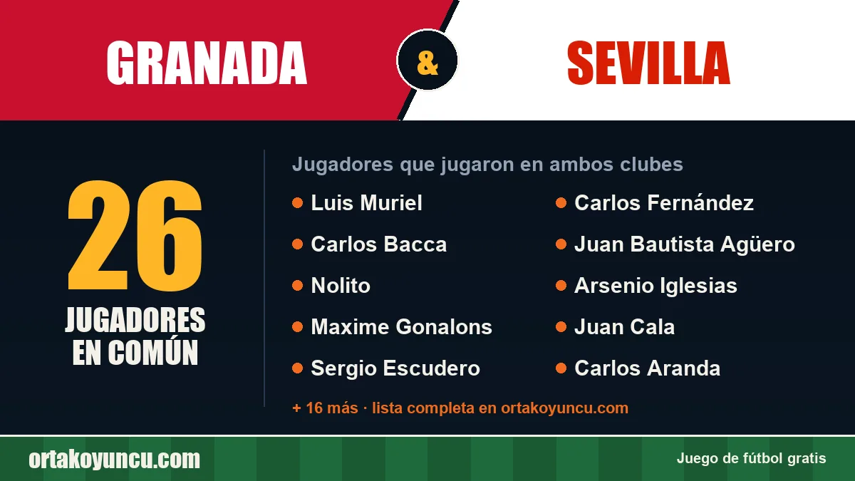 Jugadores que jugaron en Granada y Sevilla: 26 jugadores
