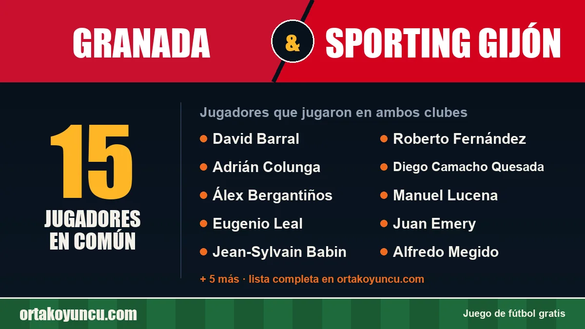 Jugadores que jugaron en Granada y Sporting Gijón: 15 jugadores