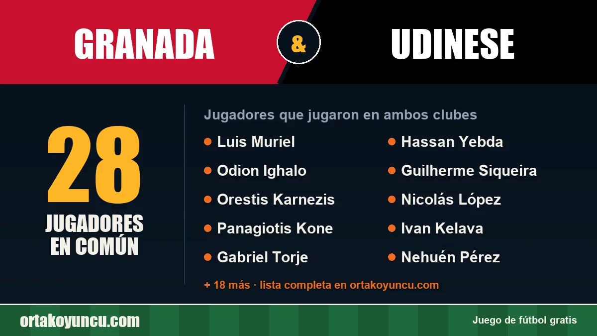 Jugadores que jugaron en Granada y Udinese: 28 jugadores