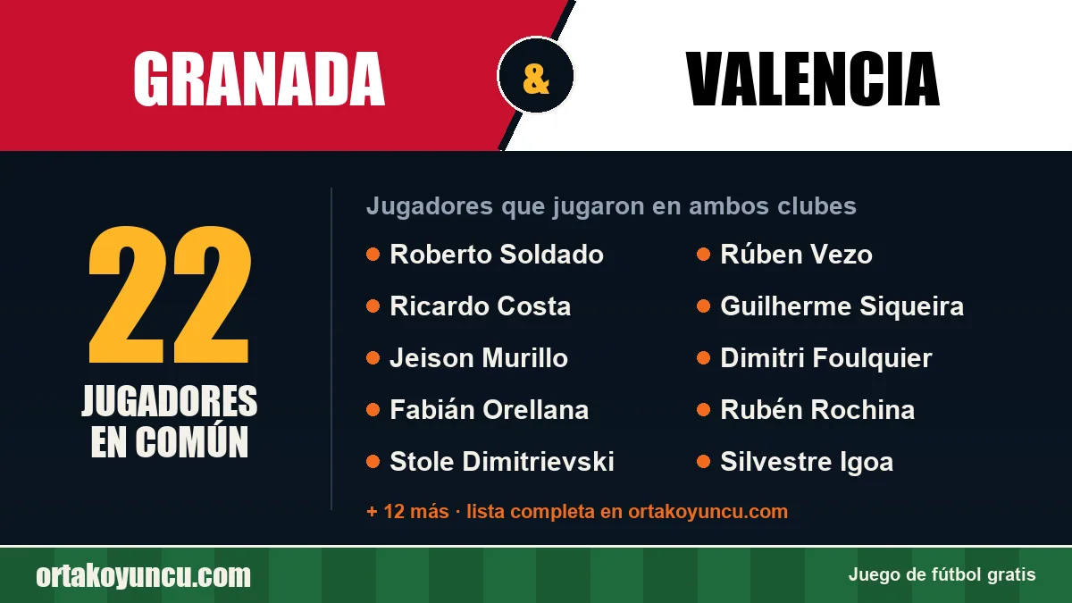 Jugadores que jugaron en Granada y Valencia: 22 jugadores
