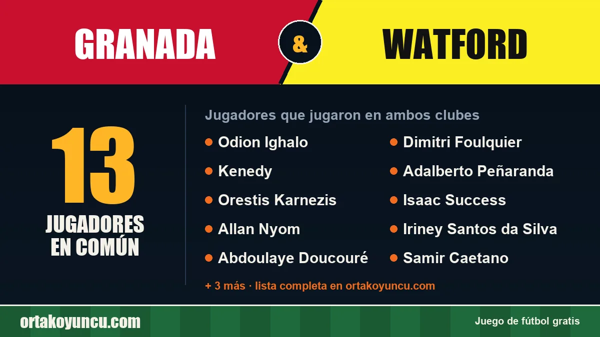 Jugadores que jugaron en Granada y Watford: 13 jugadores