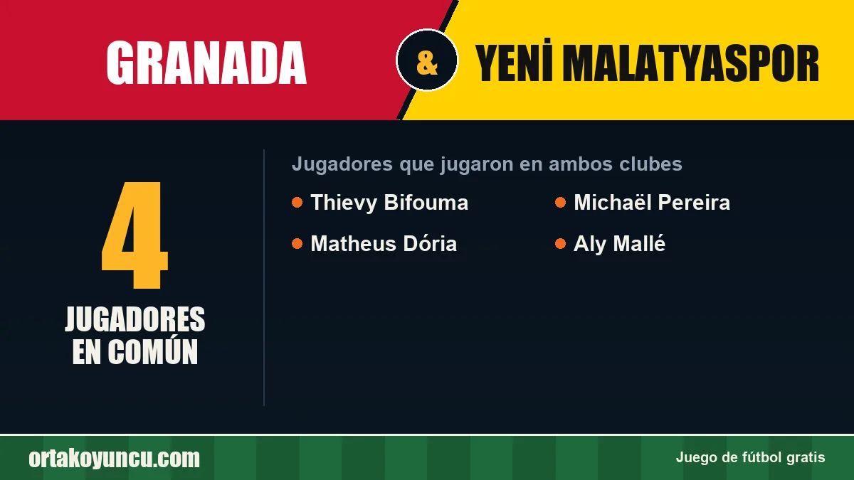 Jugadores que jugaron en Granada y Yeni Malatyaspor: 4 jugadores