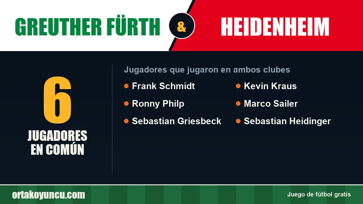 Jugadores que jugaron en Greuther Fürth y Heidenheim: 6 jugadores