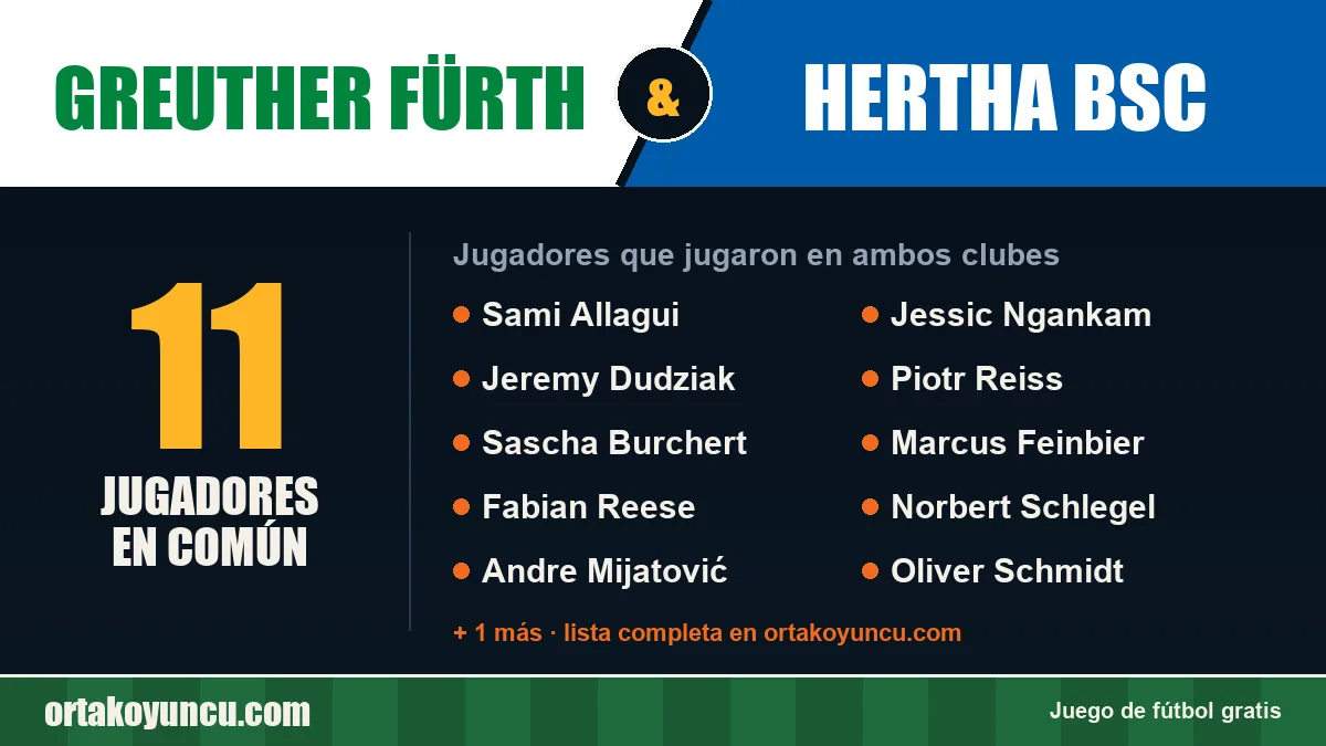 Jugadores que jugaron en Greuther Fürth y Hertha BSC: 11 jugadores