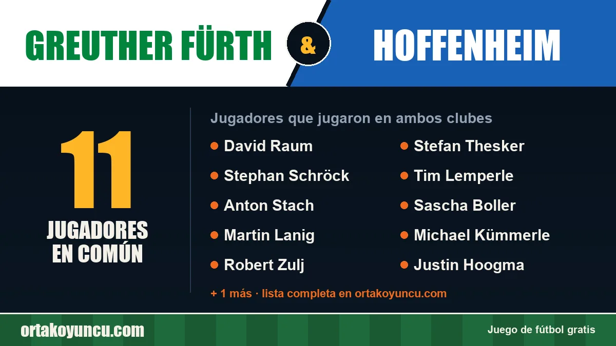 Jugadores que jugaron en Greuther Fürth y Hoffenheim: 11 jugadores