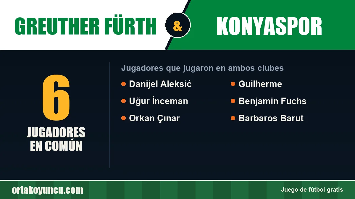 Jugadores que jugaron en Greuther Fürth y Konyaspor: 6 jugadores
