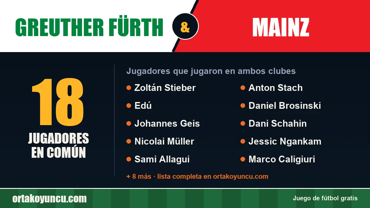 Jugadores que jugaron en Greuther Fürth y Mainz: 18 jugadores