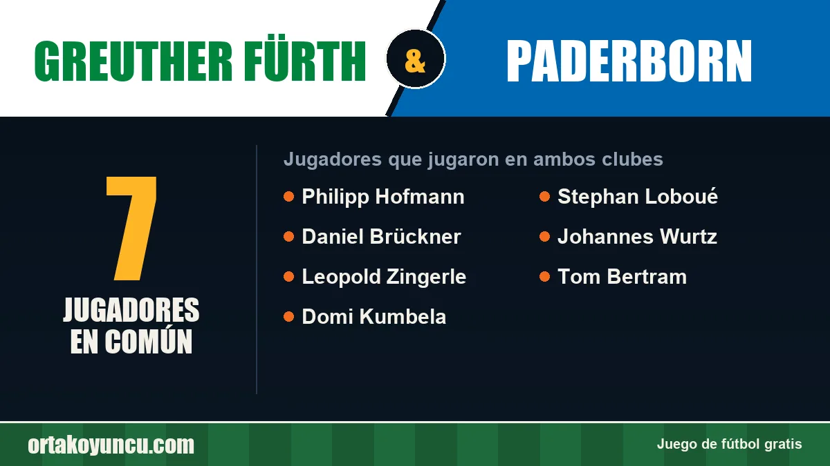 Jugadores que jugaron en Greuther Fürth y Paderborn: 7 jugadores