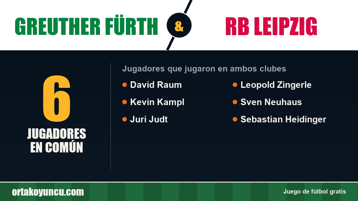 Jugadores que jugaron en Greuther Fürth y RB Leipzig: 6 jugadores