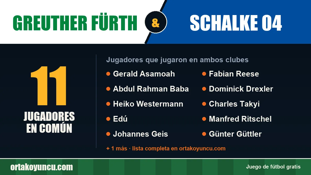 Jugadores que jugaron en Greuther Fürth y Schalke 04: 11 jugadores