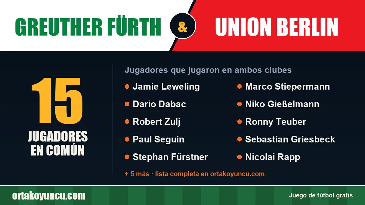 Jugadores que jugaron en Greuther Fürth y Union Berlin: 15 jugadores