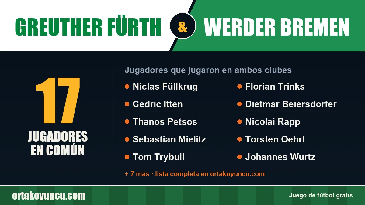 Jugadores que jugaron en Greuther Fürth y Werder Bremen: 17 jugadores