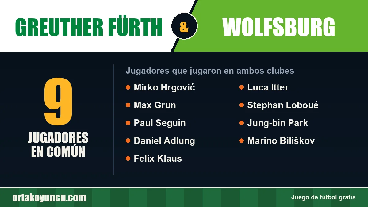 Jugadores que jugaron en Greuther Fürth y Wolfsburg: 9 jugadores