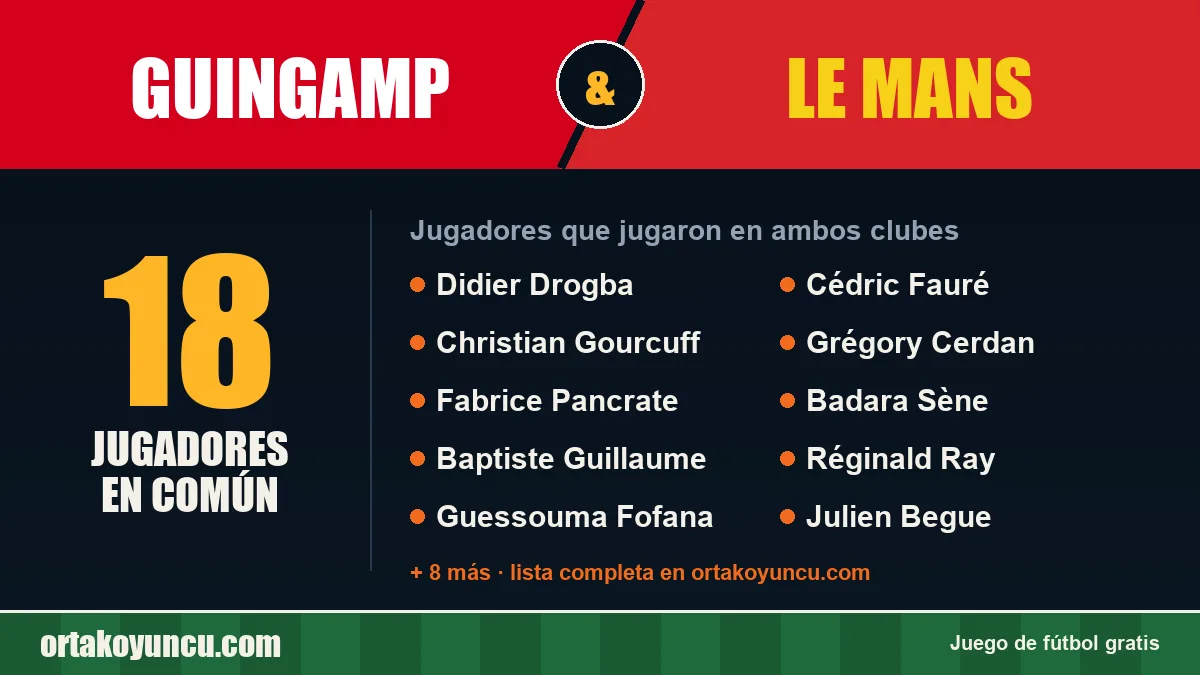 Jugadores que jugaron en Guingamp y Le Mans: 18 jugadores