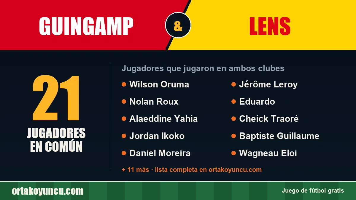 Jugadores que jugaron en Guingamp y Lens: 21 jugadores