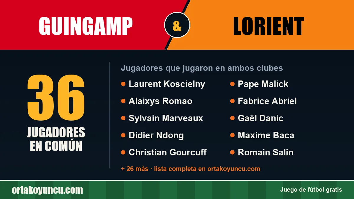 Jugadores que jugaron en Guingamp y Lorient: 36 jugadores