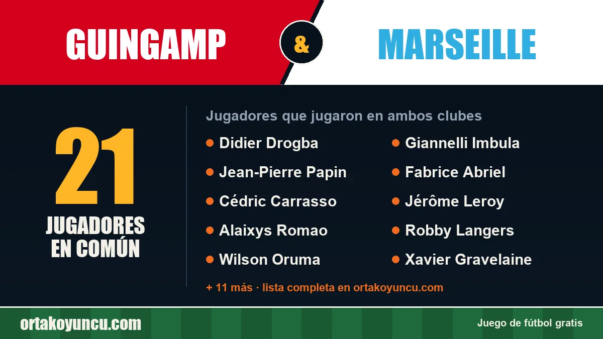 Jugadores que jugaron en Guingamp y Marseille: 21 jugadores