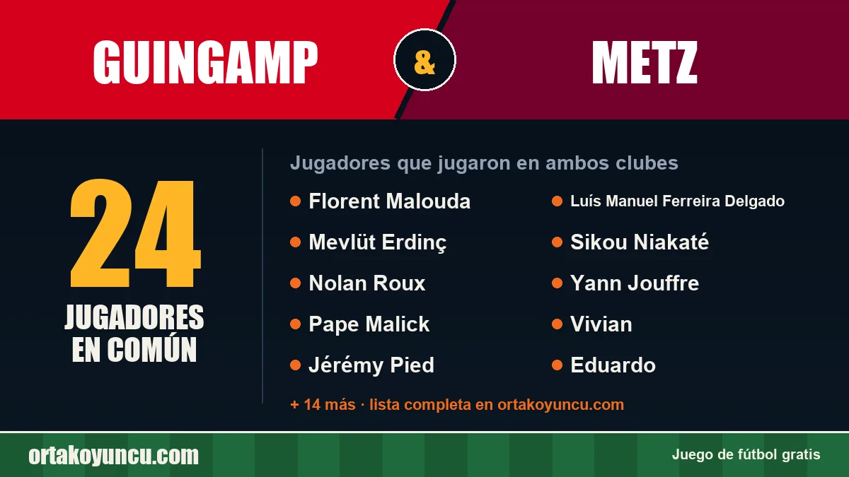 Jugadores que jugaron en Guingamp y Metz: 24 jugadores
