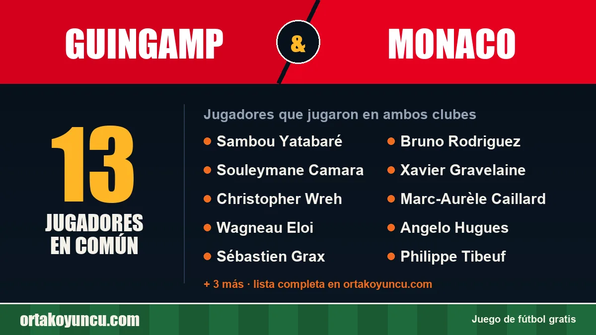 Jugadores que jugaron en Guingamp y Monaco: 13 jugadores