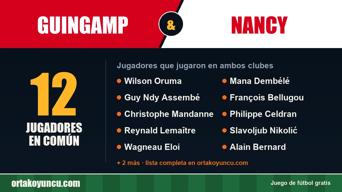 Jugadores que jugaron en Guingamp y Nancy: 12 jugadores