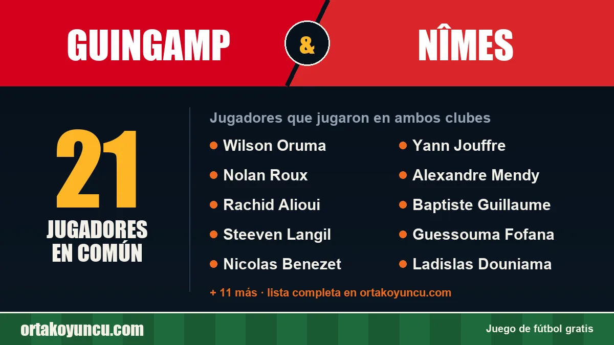 Jugadores que jugaron en Guingamp y Nîmes: 21 jugadores