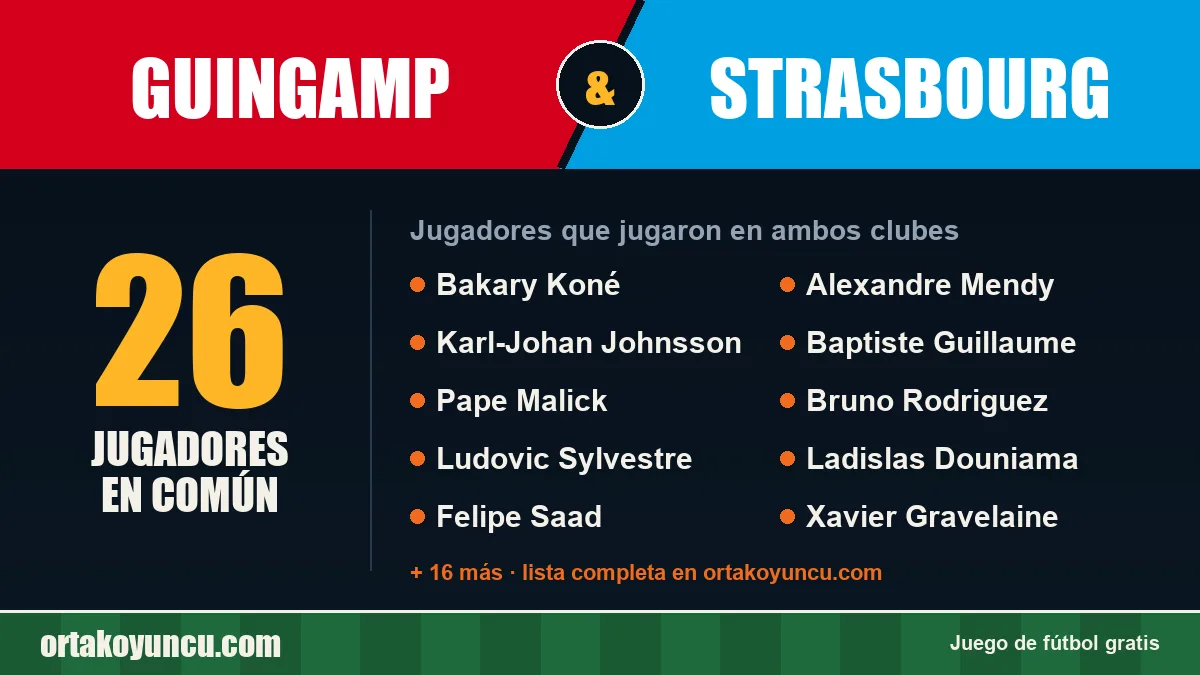 Jugadores que jugaron en Guingamp y Strasbourg: 26 jugadores