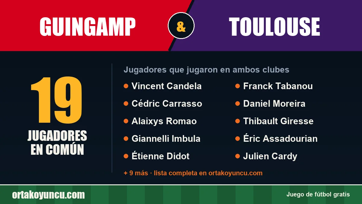 Jugadores que jugaron en Guingamp y Toulouse: 19 jugadores