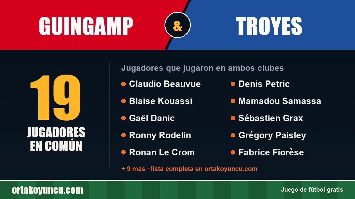 Jugadores que jugaron en Guingamp y Troyes: 19 jugadores