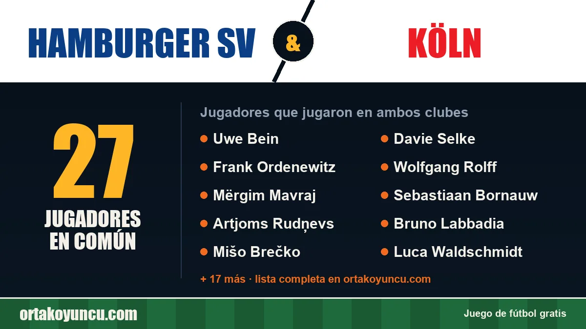 Jugadores que jugaron en Hamburger SV y Köln: 27 jugadores