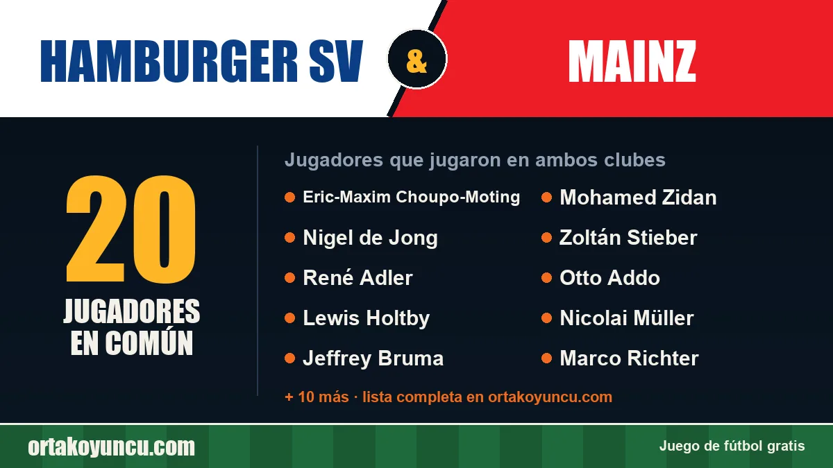 Jugadores que jugaron en Hamburger SV y Mainz: 20 jugadores