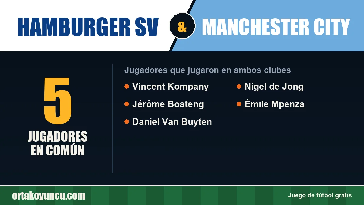 Jugadores que jugaron en Hamburger SV y Manchester City: 5 jugadores