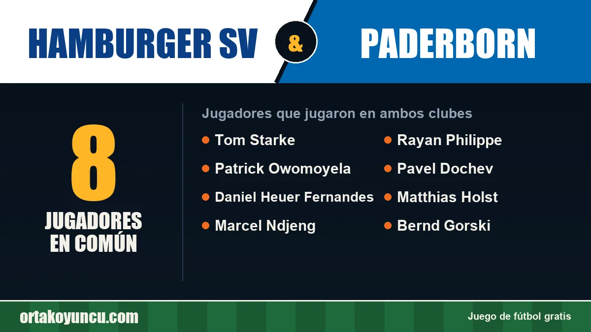 Jugadores que jugaron en Hamburger SV y Paderborn: 8 jugadores