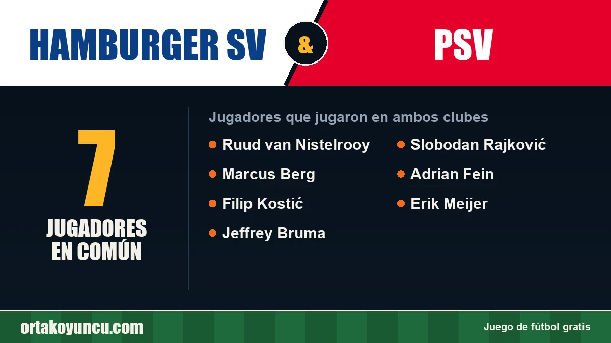 Jugadores que jugaron en Hamburger SV y PSV: 7 jugadores
