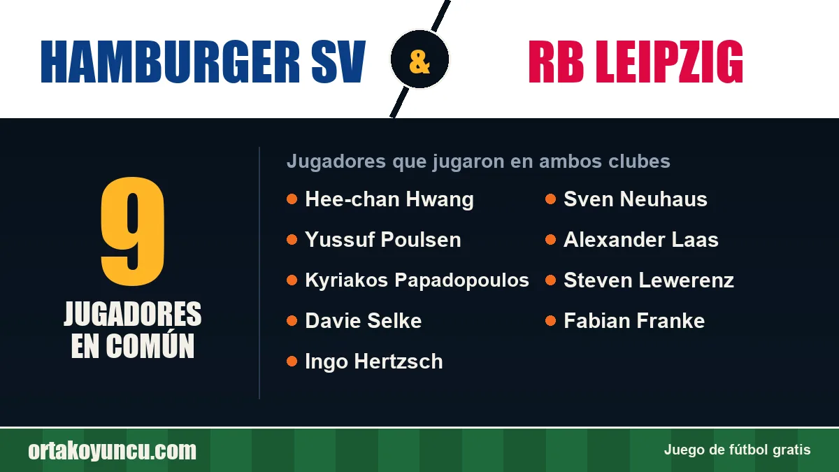 Jugadores que jugaron en Hamburger SV y RB Leipzig: 9 jugadores