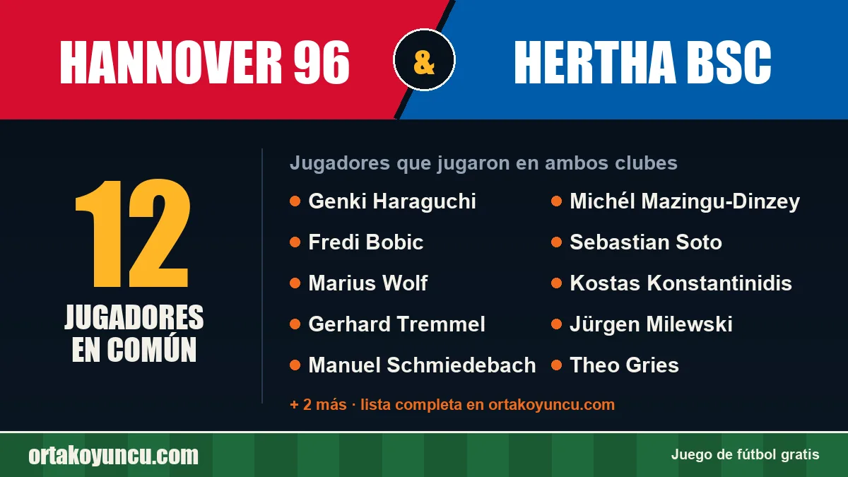 Jugadores que jugaron en Hannover 96 y Hertha BSC: 12 jugadores