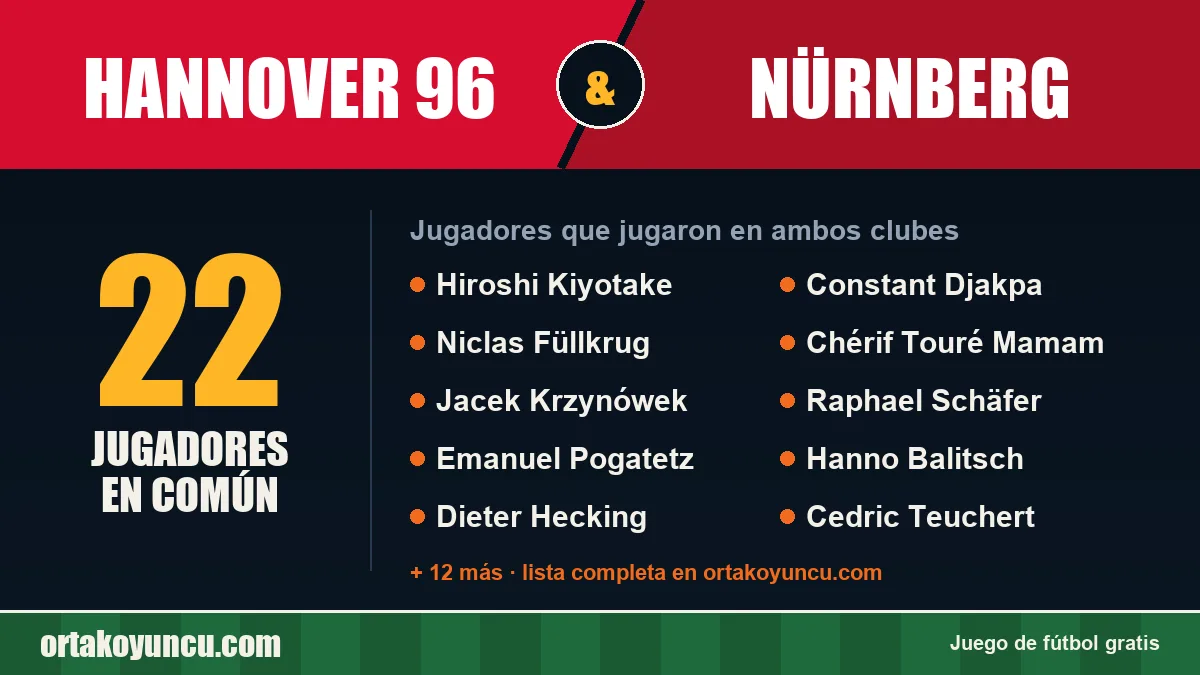 Jugadores que jugaron en Hannover 96 y Nürnberg: 22 jugadores
