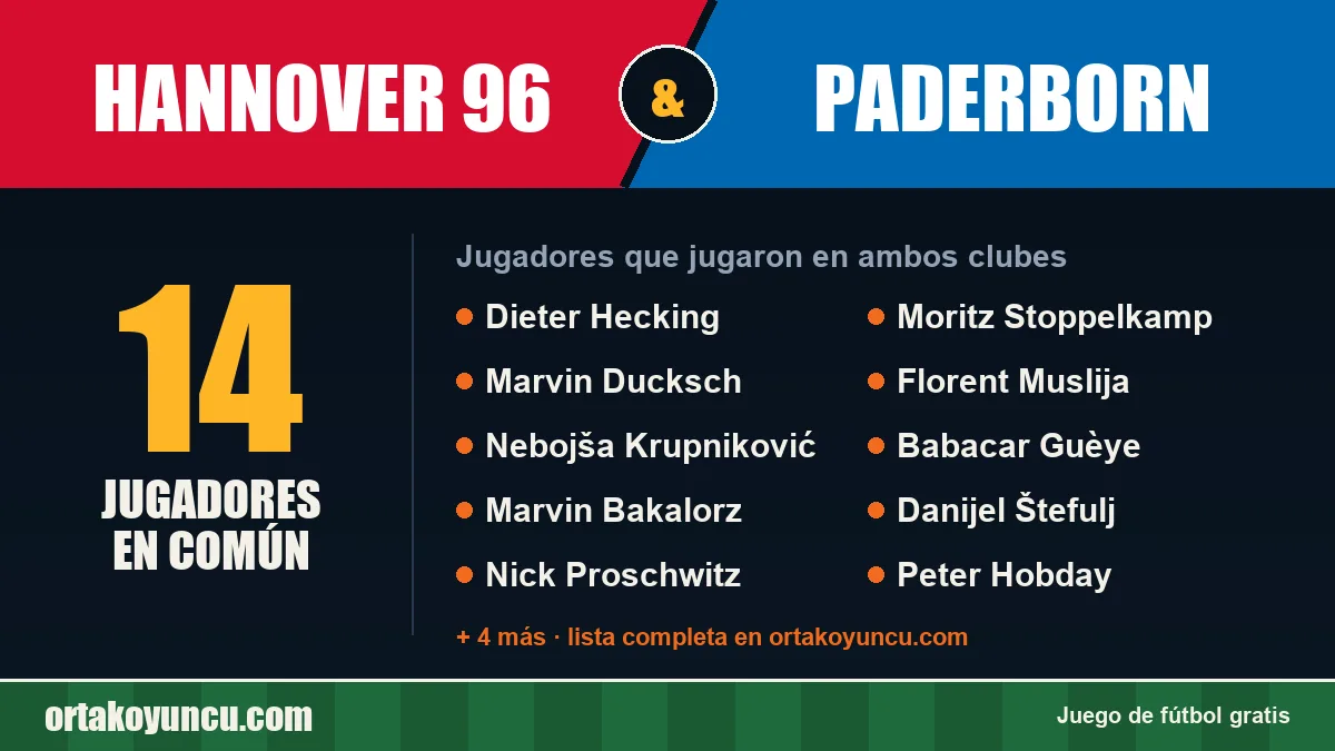 Jugadores que jugaron en Hannover 96 y Paderborn: 14 jugadores