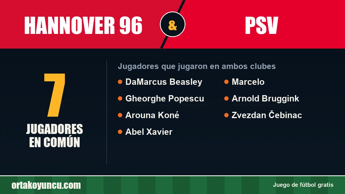 Jugadores que jugaron en Hannover 96 y PSV: 7 jugadores