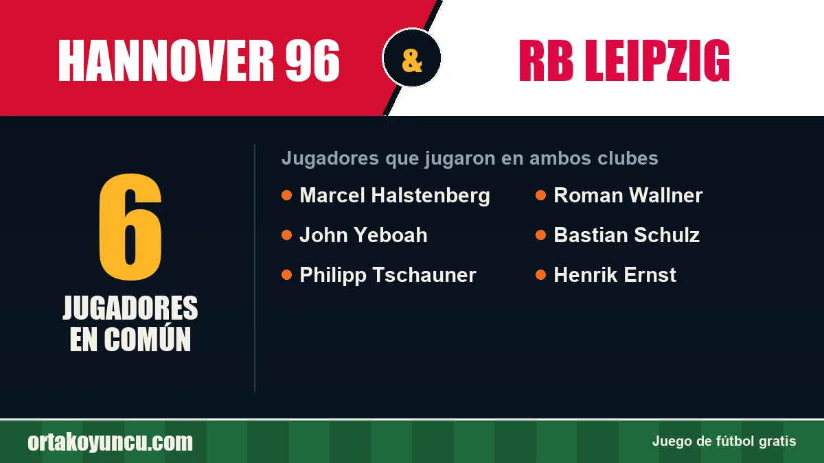Jugadores que jugaron en Hannover 96 y RB Leipzig: 6 jugadores
