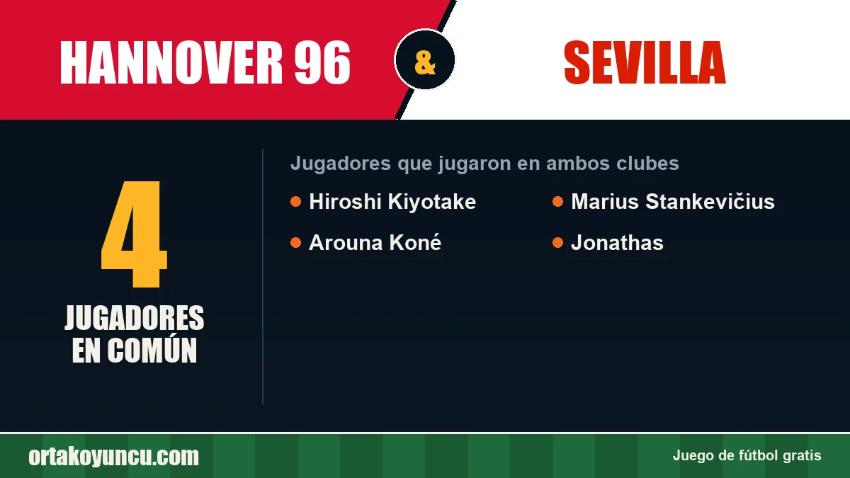 Jugadores que jugaron en Hannover 96 y Sevilla: 4 jugadores