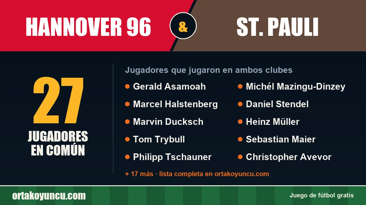 Jugadores que jugaron en Hannover 96 y St. Pauli: 27 jugadores