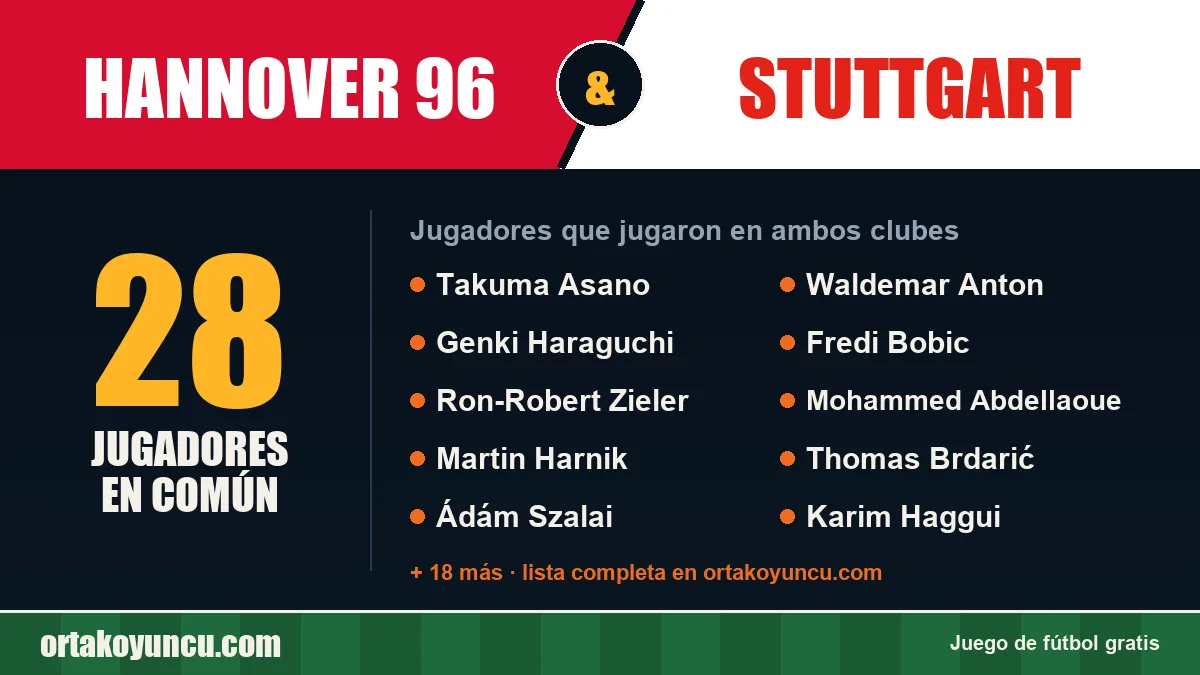 Jugadores que jugaron en Hannover 96 y Stuttgart: 28 jugadores