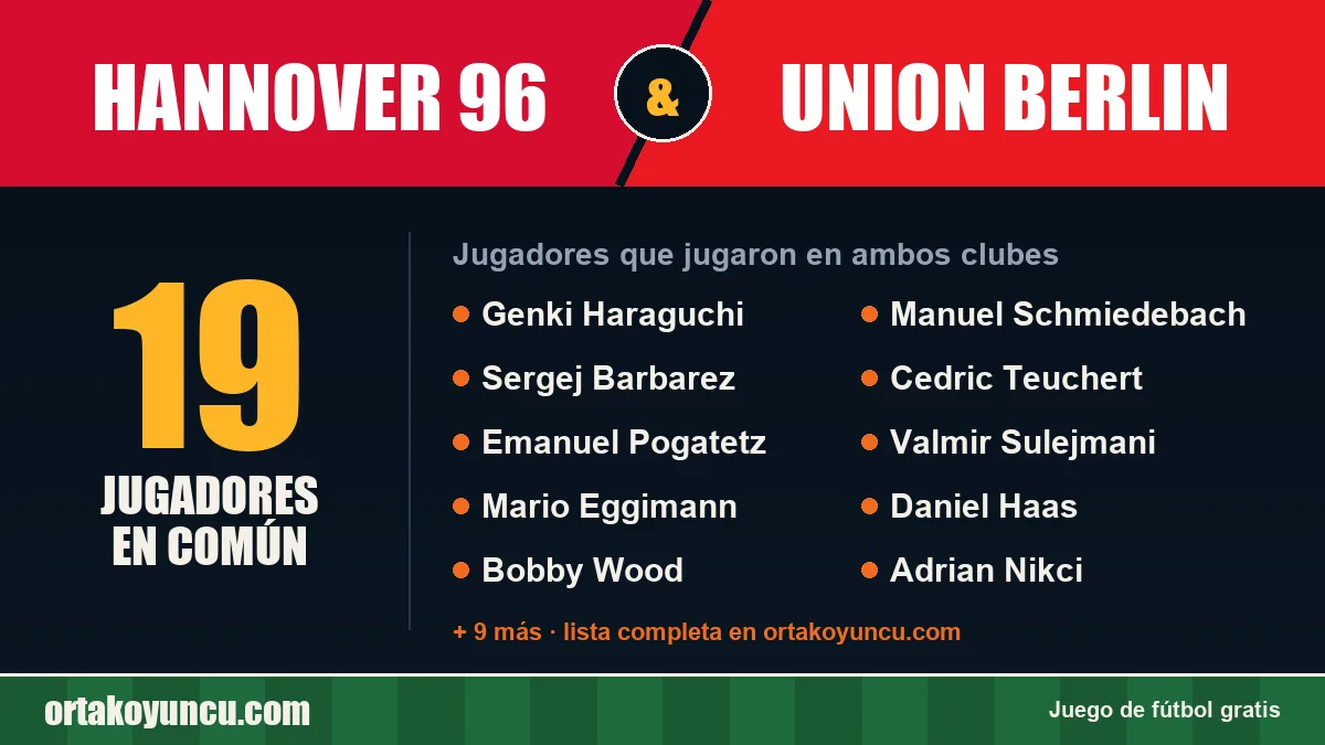 Jugadores que jugaron en Hannover 96 y Union Berlin: 19 jugadores