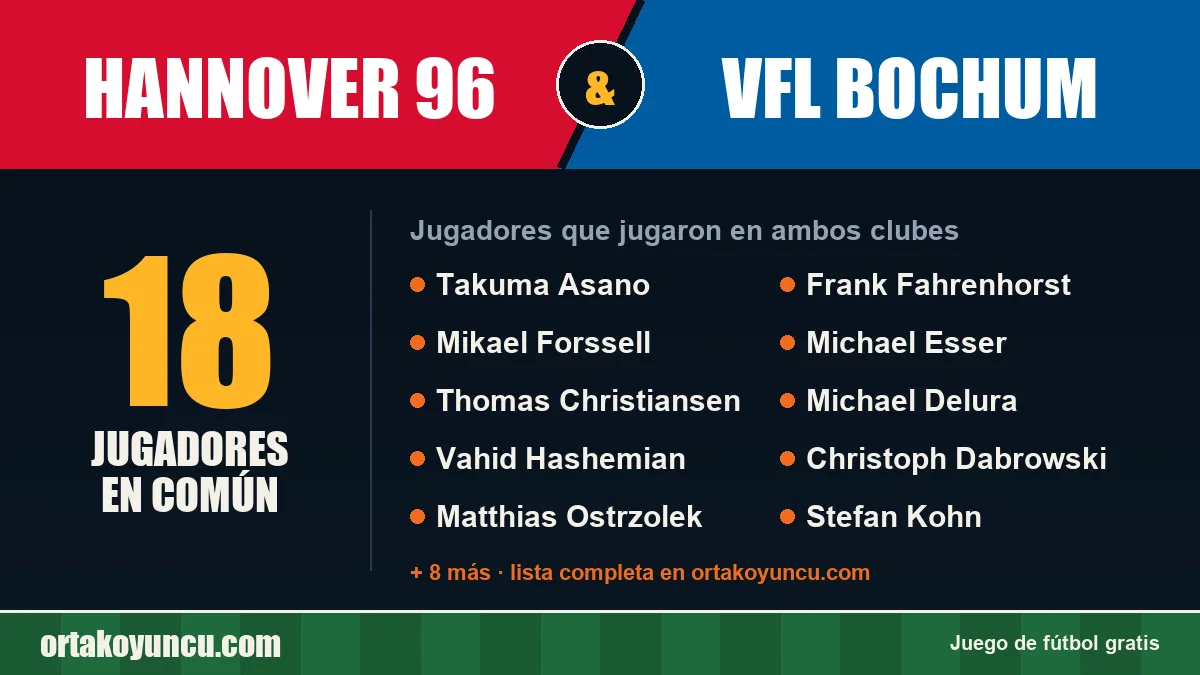 Jugadores que jugaron en Hannover 96 y VfL Bochum: 18 jugadores