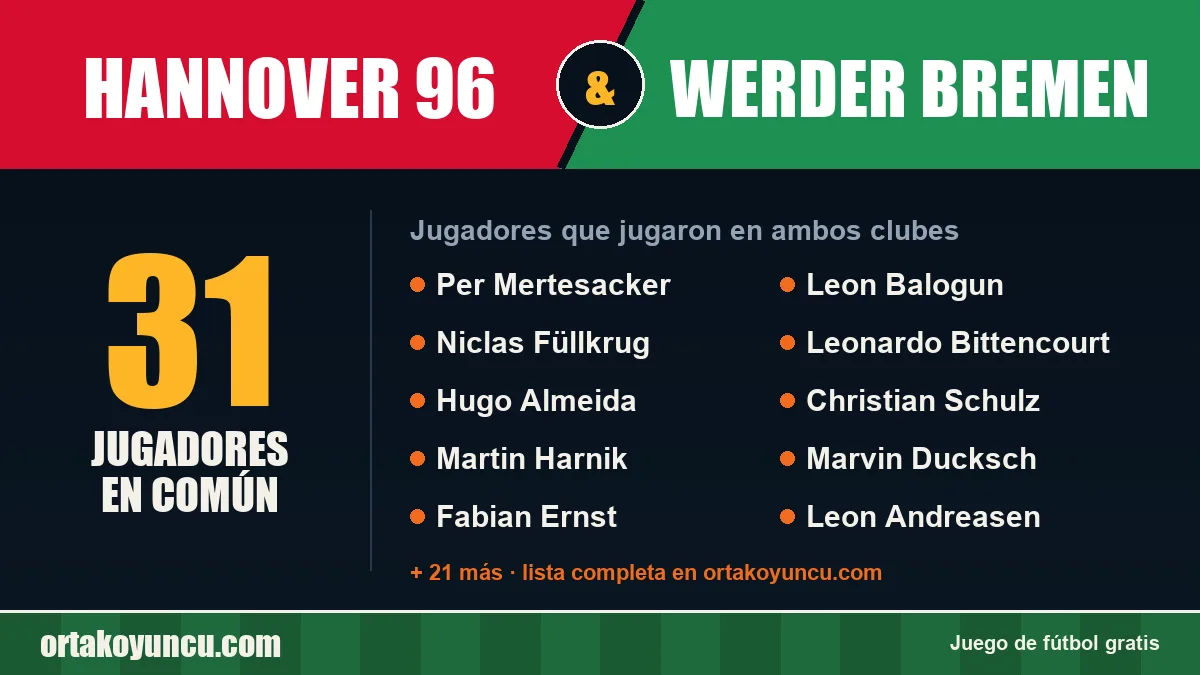 Jugadores que jugaron en Hannover 96 y Werder Bremen: 31 jugadores