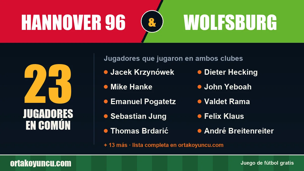 Jugadores que jugaron en Hannover 96 y Wolfsburg: 23 jugadores