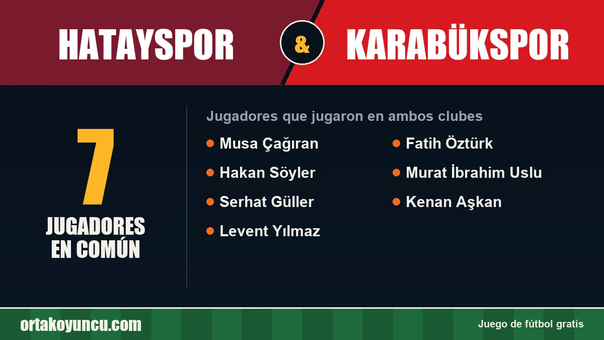 Jugadores que jugaron en Hatayspor y Karabükspor: 7 jugadores